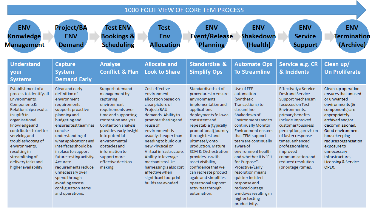 Study Process-Automation Center