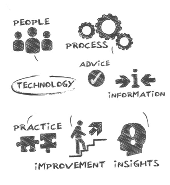 Environment Knowledge