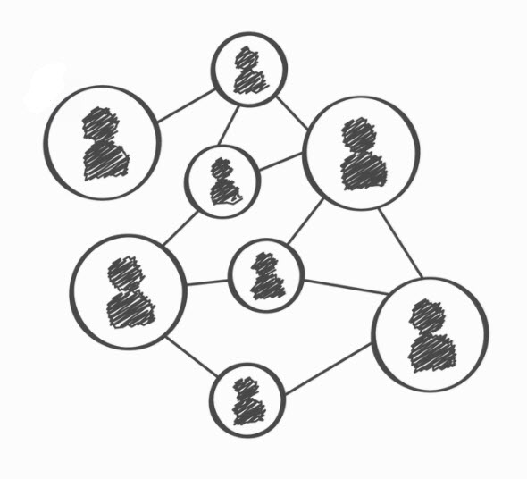 Test Environment People