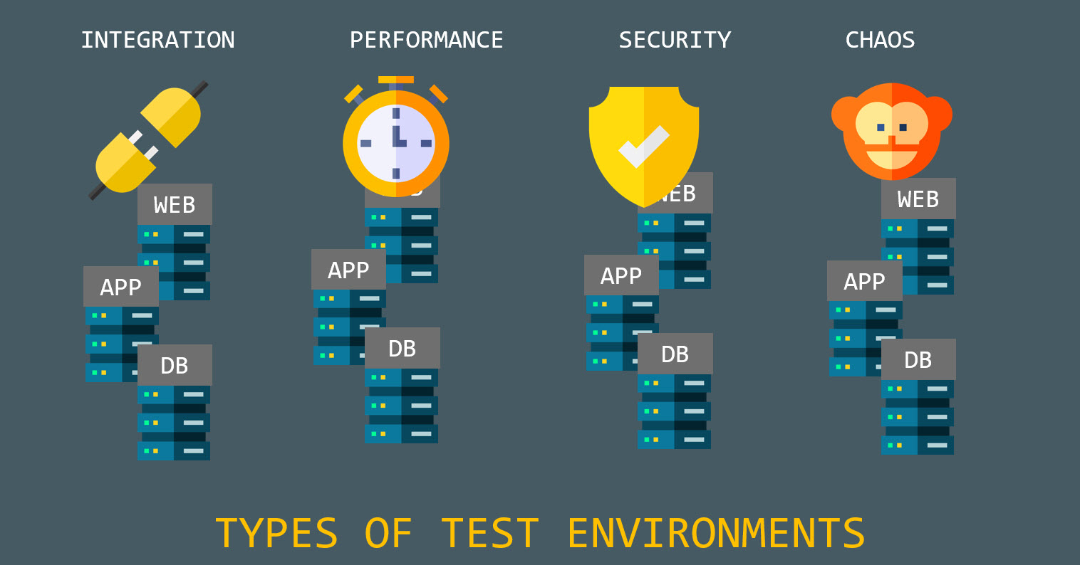 Types Of Testing Environments Test Environment Management DOT Com