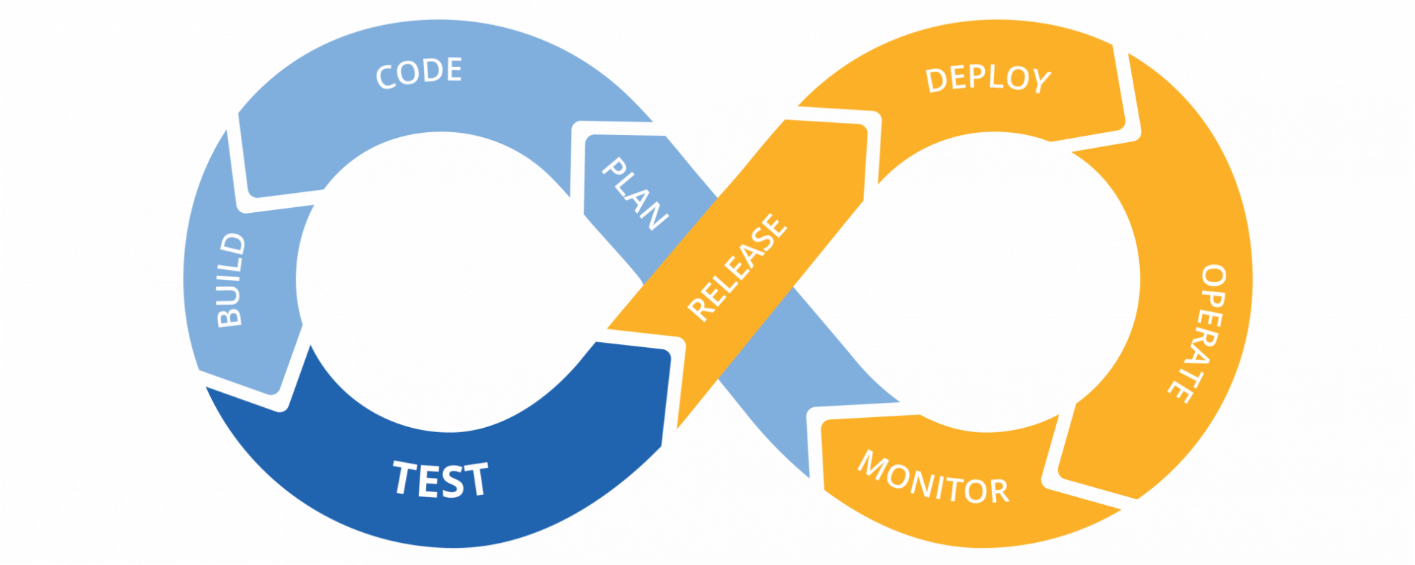 october-2017-test-environment-management-dot-com