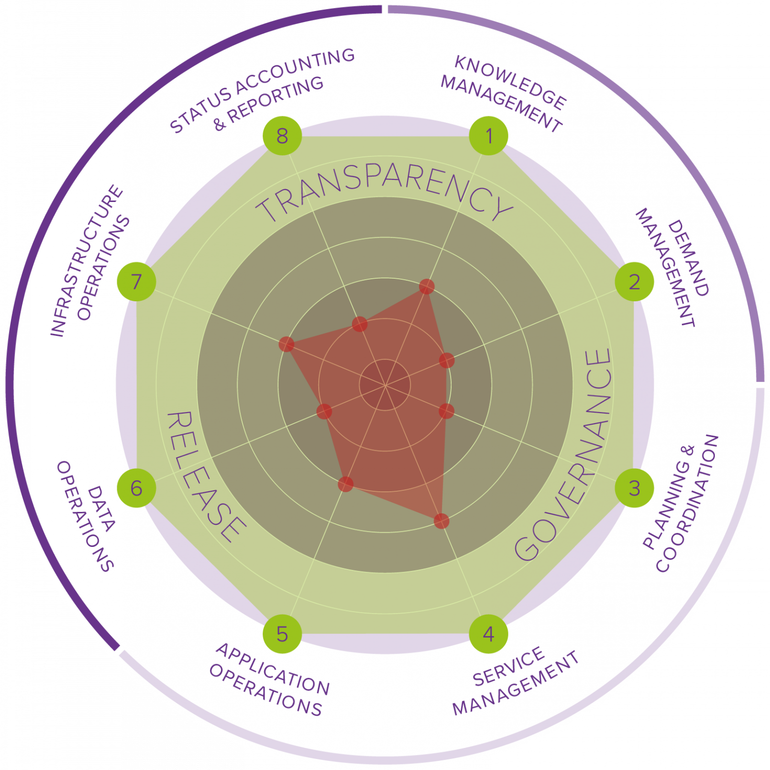 The 8 Dimensions of the EMMI (Environment Management Maturity Index ...