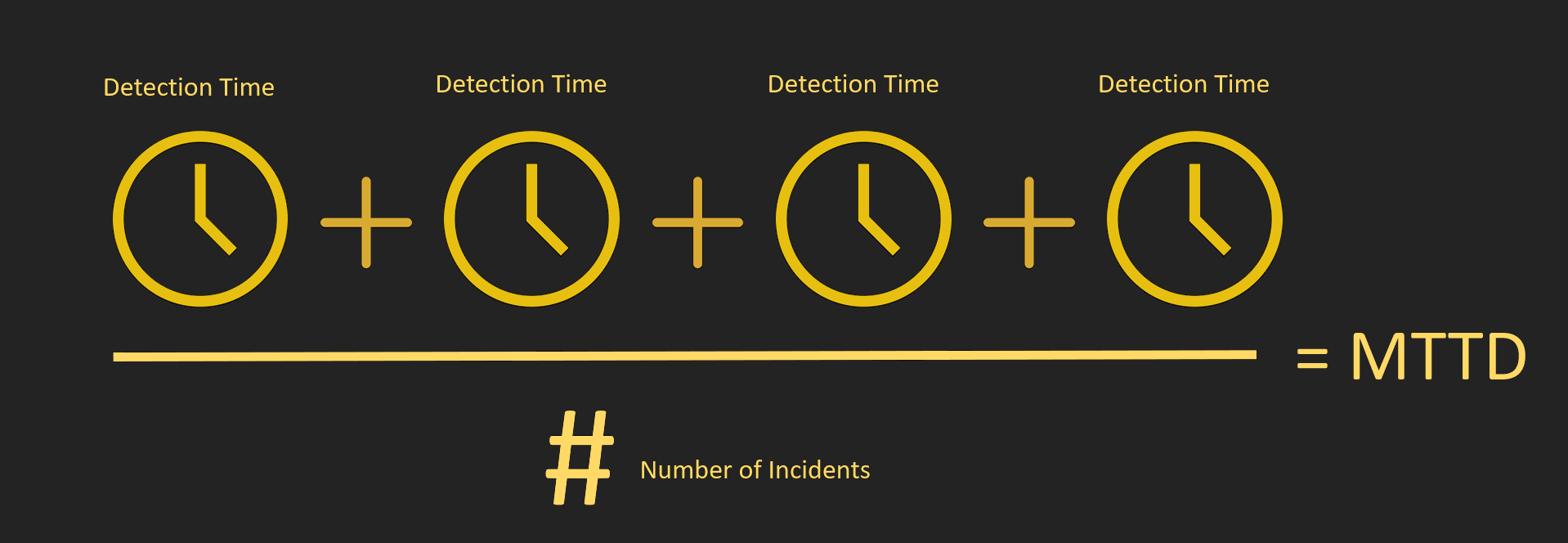 improving-system-efficiency-understanding-and-reducing-mean-time-to